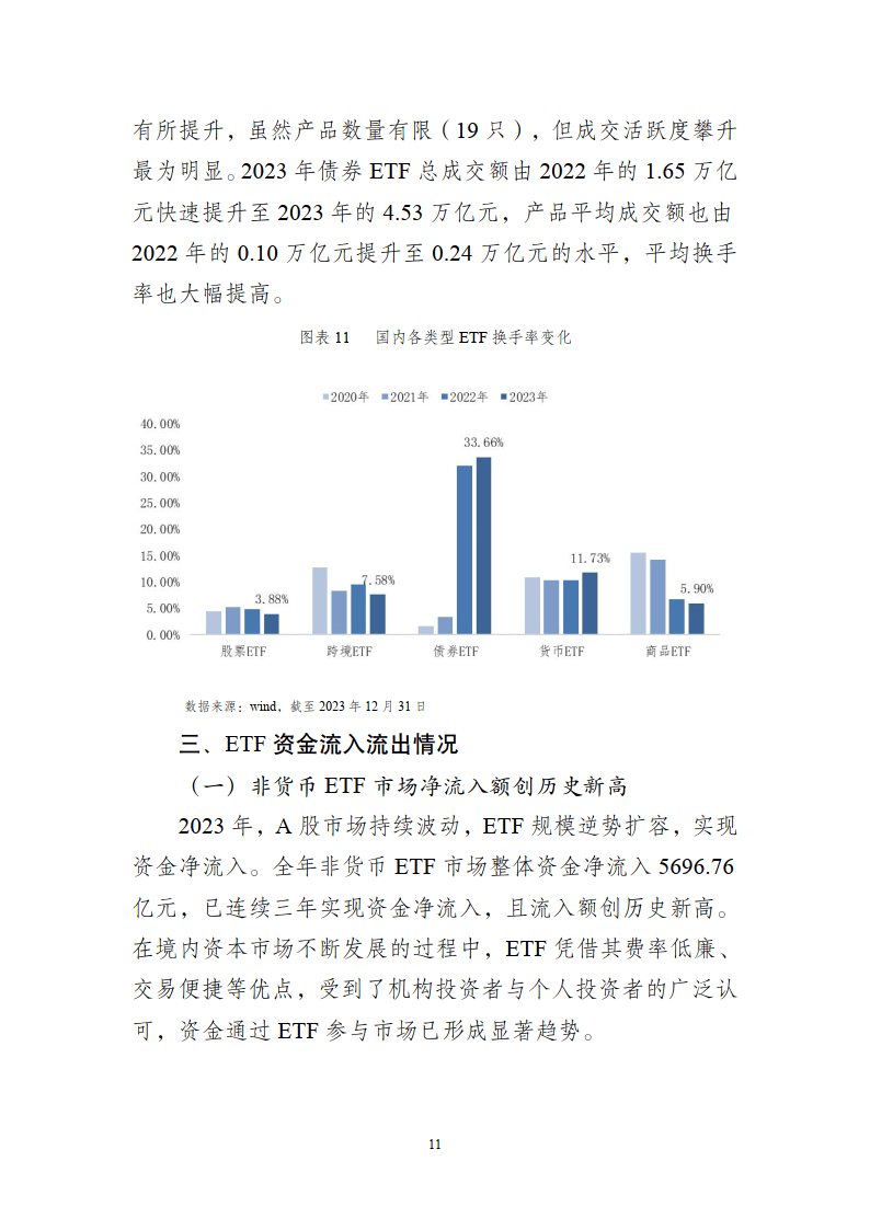 ETF投资交易白皮书（2023年）-深圳证券交易所基金管理部