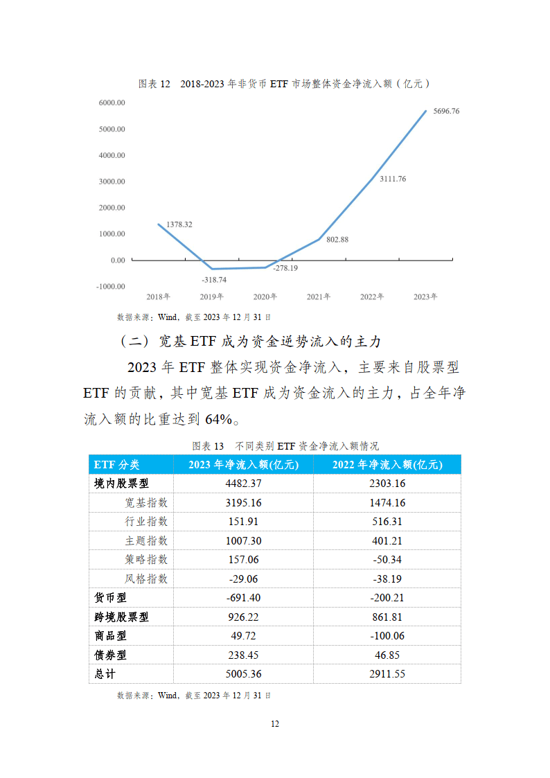 ETF投资交易白皮书（2023年）-深圳证券交易所基金管理部