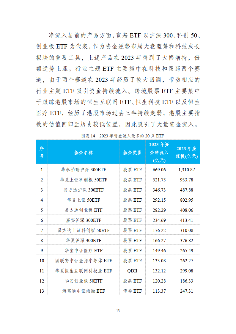 ETF投资交易白皮书（2023年）-深圳证券交易所基金管理部