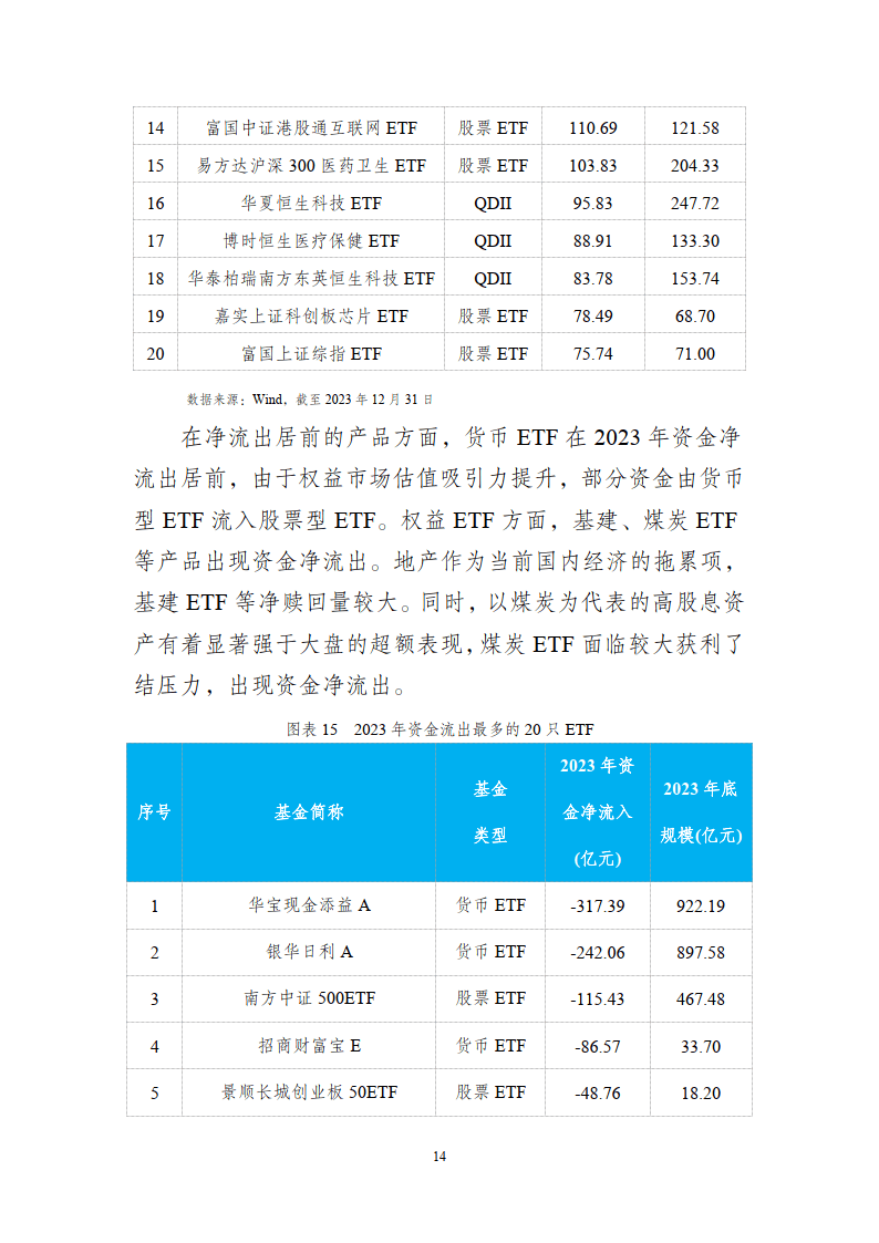 ETF投资交易白皮书（2023年）-深圳证券交易所基金管理部