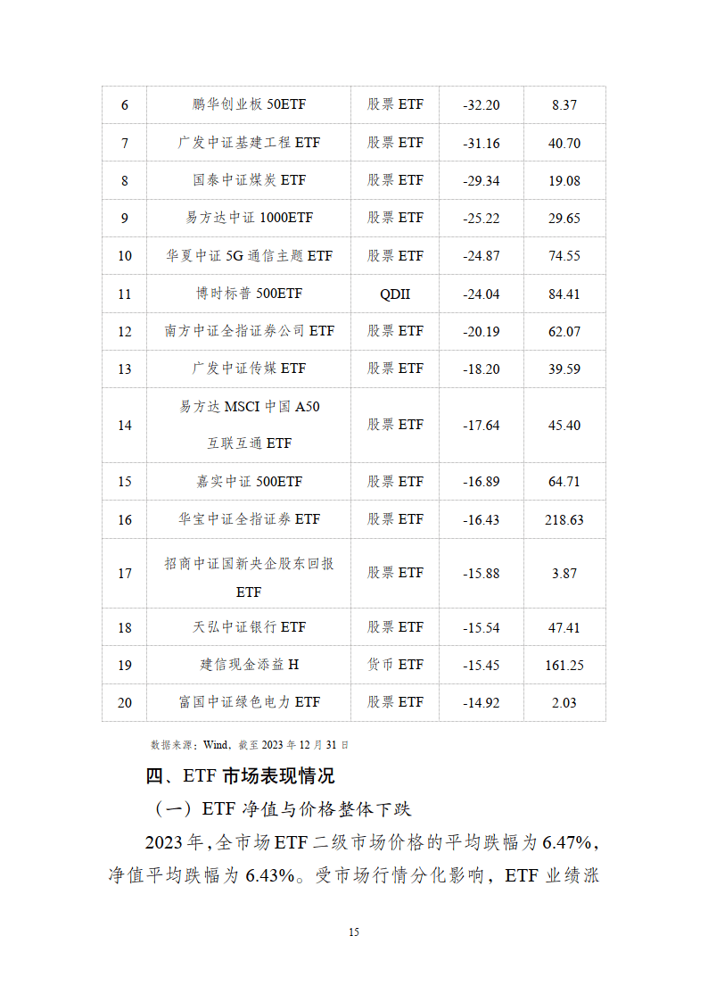 ETF投资交易白皮书（2023年）-深圳证券交易所基金管理部