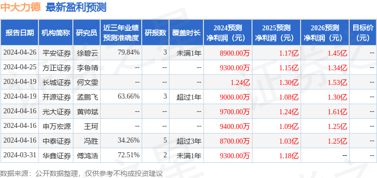 中大力德：西南证券投资者于7月24日调研我司