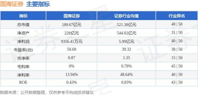 股票行情快报：国海证券（000750）6月26日主力资金净买入355.94万元