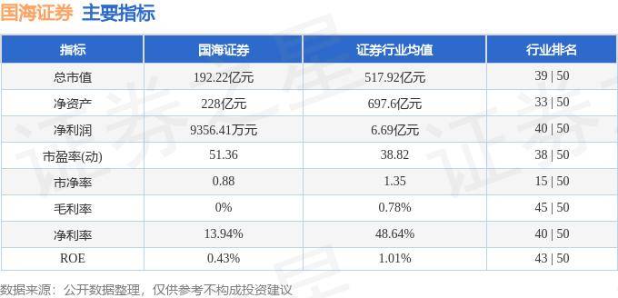 股票行情快报：国海证券（000750）8月9日主力资金净卖出1890.64万元