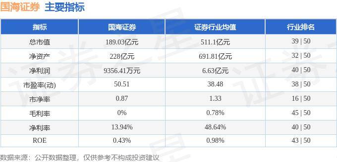 股票行情快报：国海证券（000750）7月30日主力资金净买入40.34万元