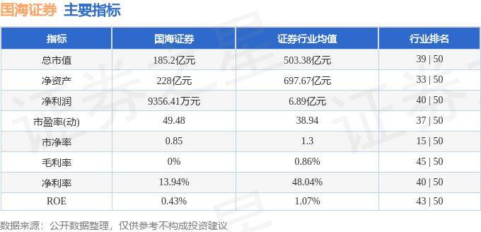 股票行情快报：国海证券（000750）8月22日主力资金净卖出1190.48万元