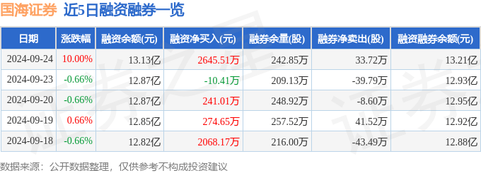 国海证券（000750）9月24日主力资金净买入2.49亿元