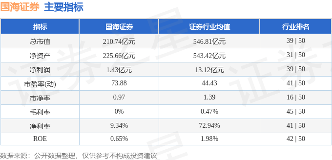 国海证券（000750）9月24日主力资金净买入2.49亿元