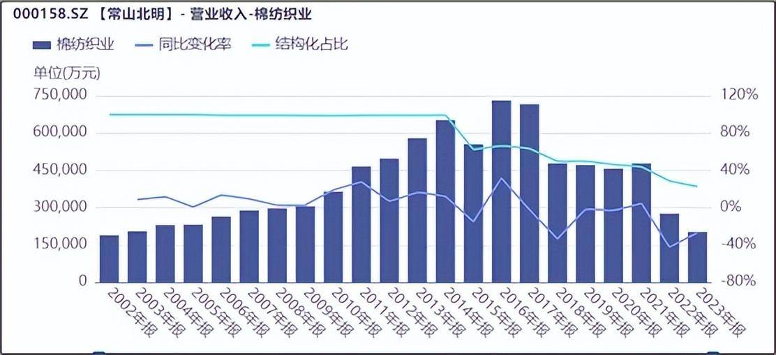 常山北明︱股票成团宠，业绩连年亏