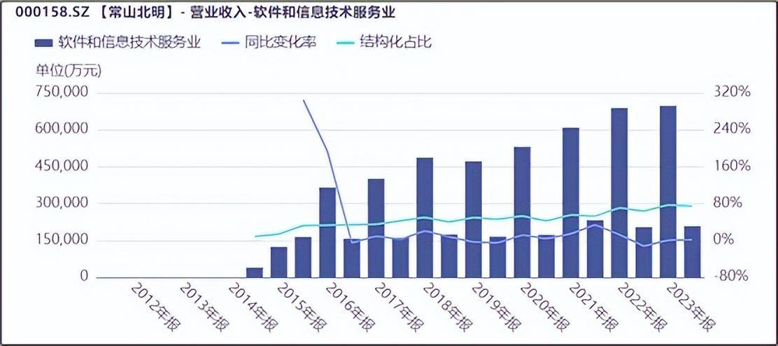 常山北明︱股票成团宠，业绩连年亏