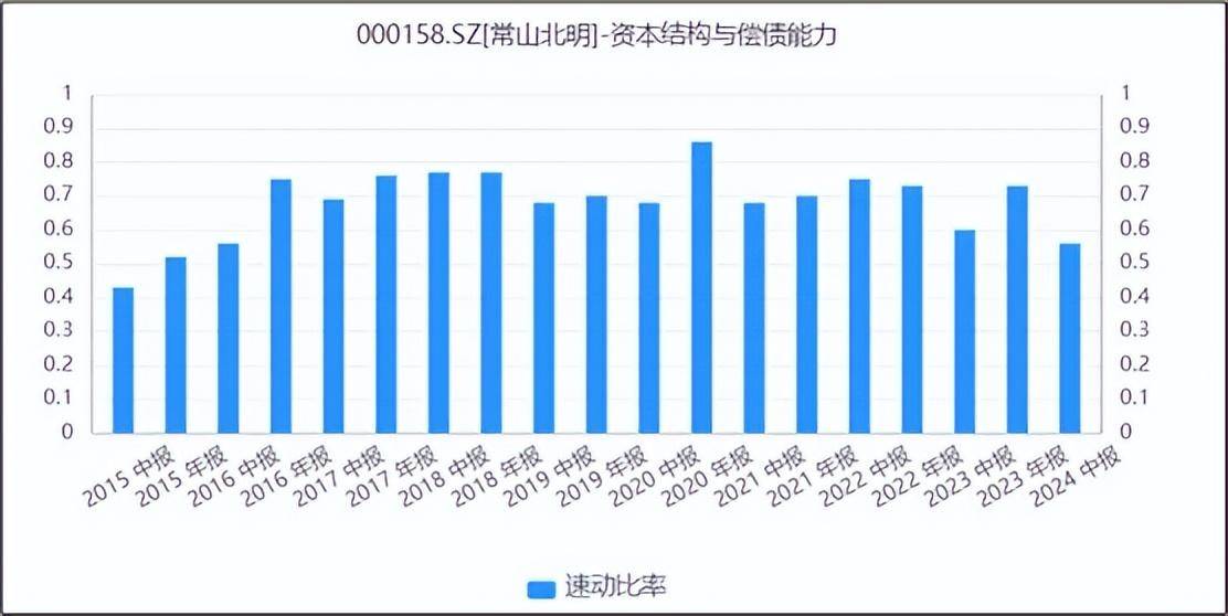 常山北明︱股票成团宠，业绩连年亏