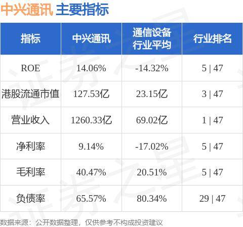 中兴通讯(00763.HK)完成注销240.2万份股票期权