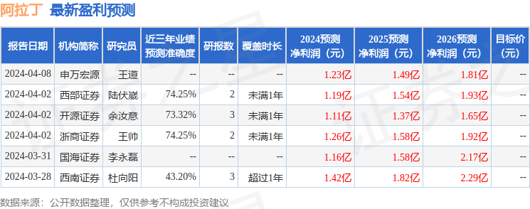 阿拉丁：7月5日接受机构调研，华创证券、惠升基金等多家机构参与