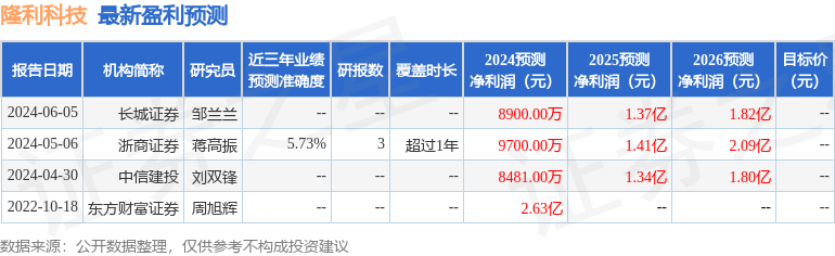 隆利科技：金信基金、华创证券等多家机构于7月16日调研我司