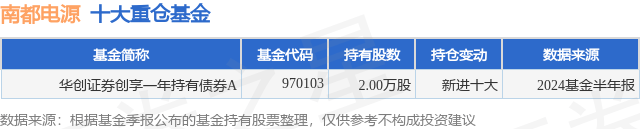 9月10日南都电源跌11.31%，华创证券创享一年持有债券A基金重仓该股