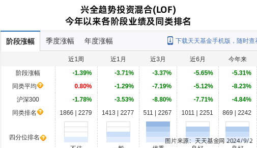 北方华创大跌3.42%！兴证全球基金旗下1只基金持有