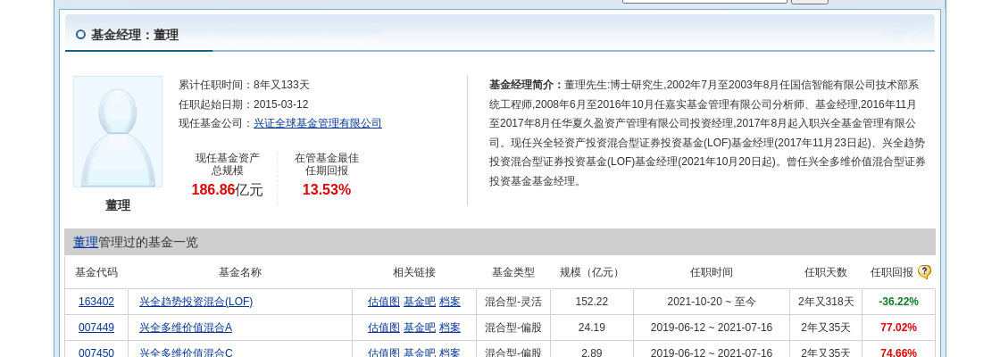 北方华创大跌3.42%！兴证全球基金旗下1只基金持有