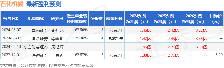 石化机械：9月13日接受机构调研，华创证券参与