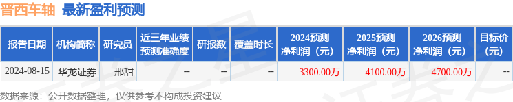 晋西车轴：9月6日接受机构调研，华创证券参与