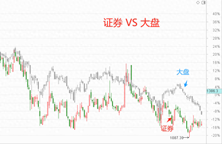 和讯研究员罗灿：多角度分析证券板块的中线机会