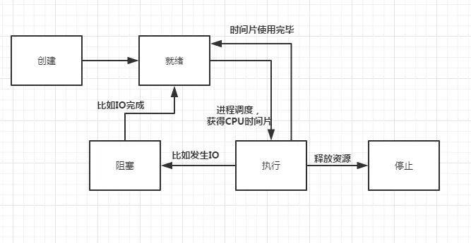 程序员必备 Linux 性能分析工具和方法