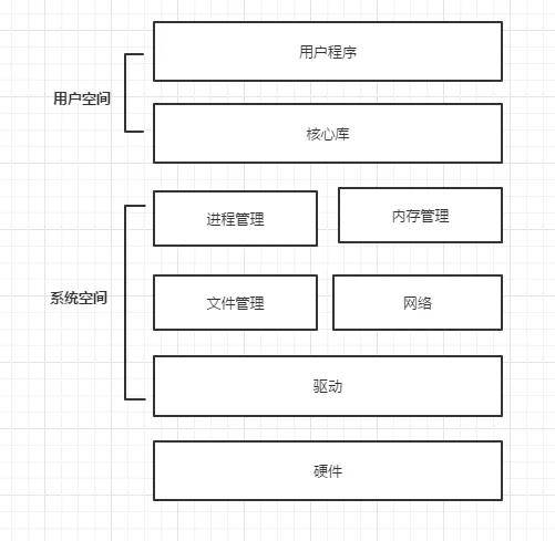 程序员必备 Linux 性能分析工具和方法