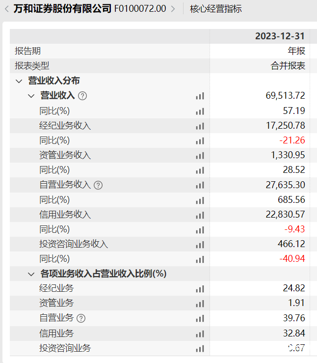 国信证券拟购买万和证券控制权，分析：“并购阻力不会太大”