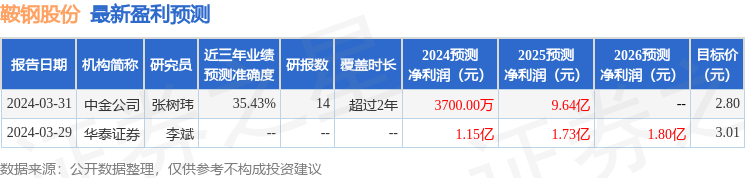 鞍钢股份：9月5日召开分析师会议，华创证券、中信证券参与