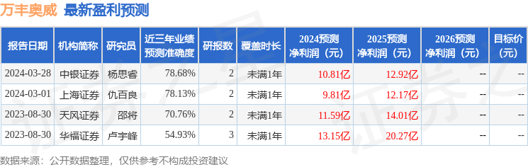 万丰奥威：8月26日召开分析师会议，天风证券、国盛证券等多家机构参与