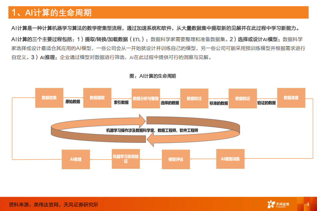 计算机行业算力知识普惠系列一：AI芯片的基础关键参数-天风证券