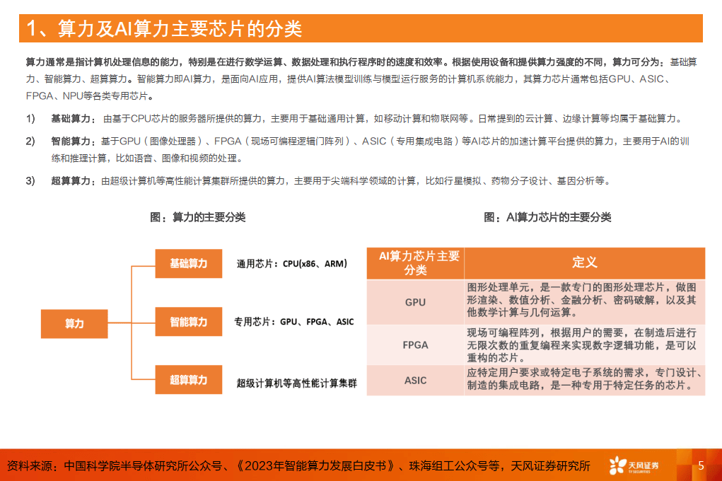 计算机行业算力知识普惠系列一：AI芯片的基础关键参数-天风证券