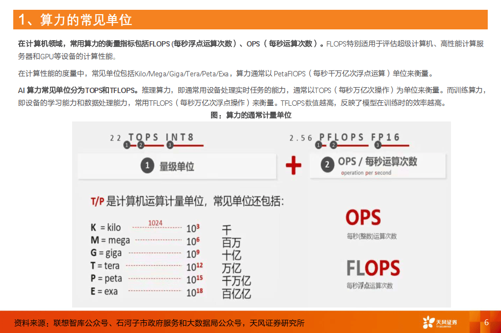 计算机行业算力知识普惠系列一：AI芯片的基础关键参数-天风证券