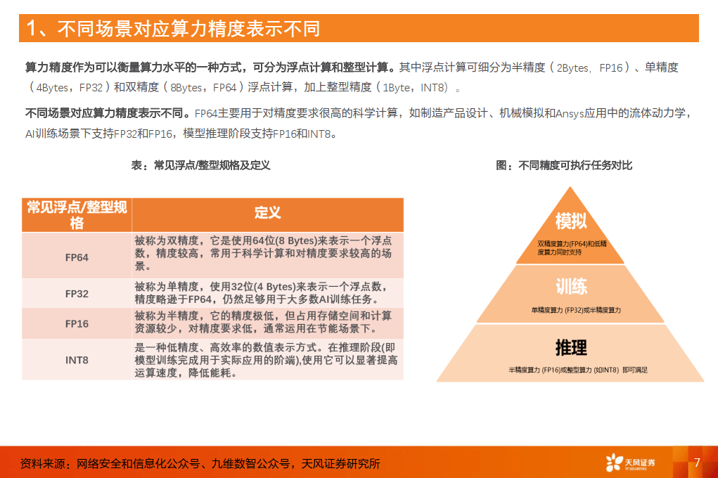 计算机行业算力知识普惠系列一：AI芯片的基础关键参数-天风证券