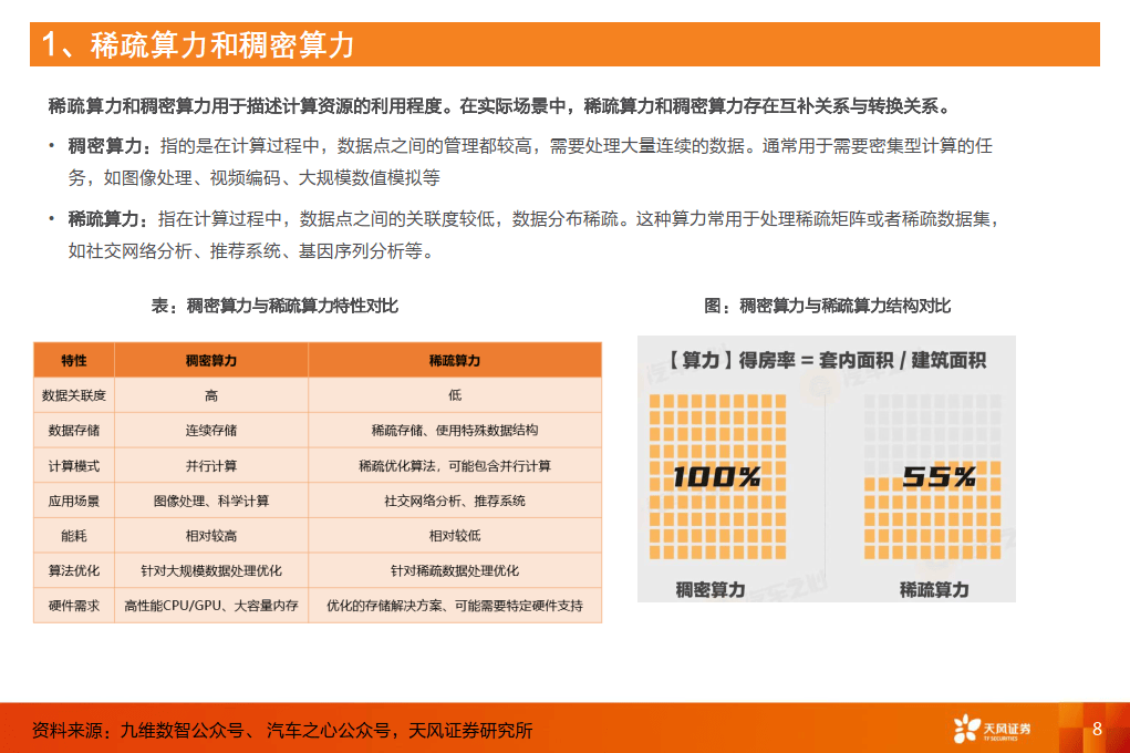 计算机行业算力知识普惠系列一：AI芯片的基础关键参数-天风证券