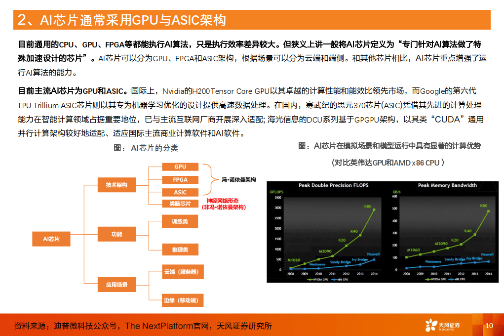 计算机行业算力知识普惠系列一：AI芯片的基础关键参数-天风证券