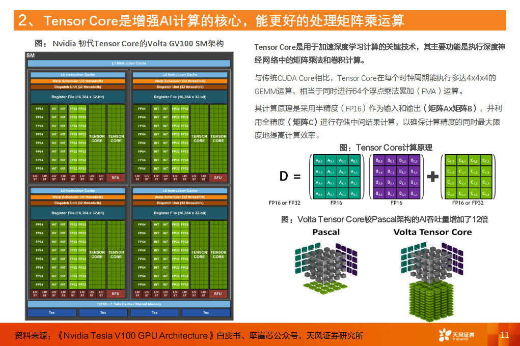 计算机行业算力知识普惠系列一：AI芯片的基础关键参数-天风证券