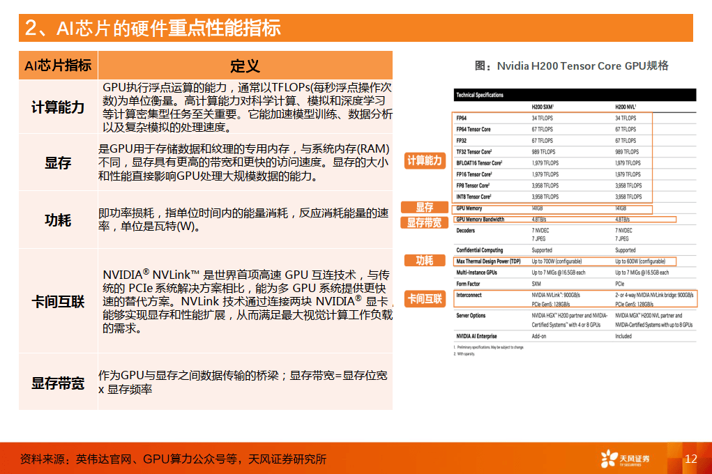 计算机行业算力知识普惠系列一：AI芯片的基础关键参数-天风证券