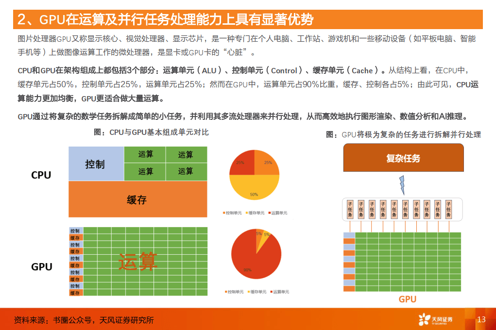 计算机行业算力知识普惠系列一：AI芯片的基础关键参数-天风证券