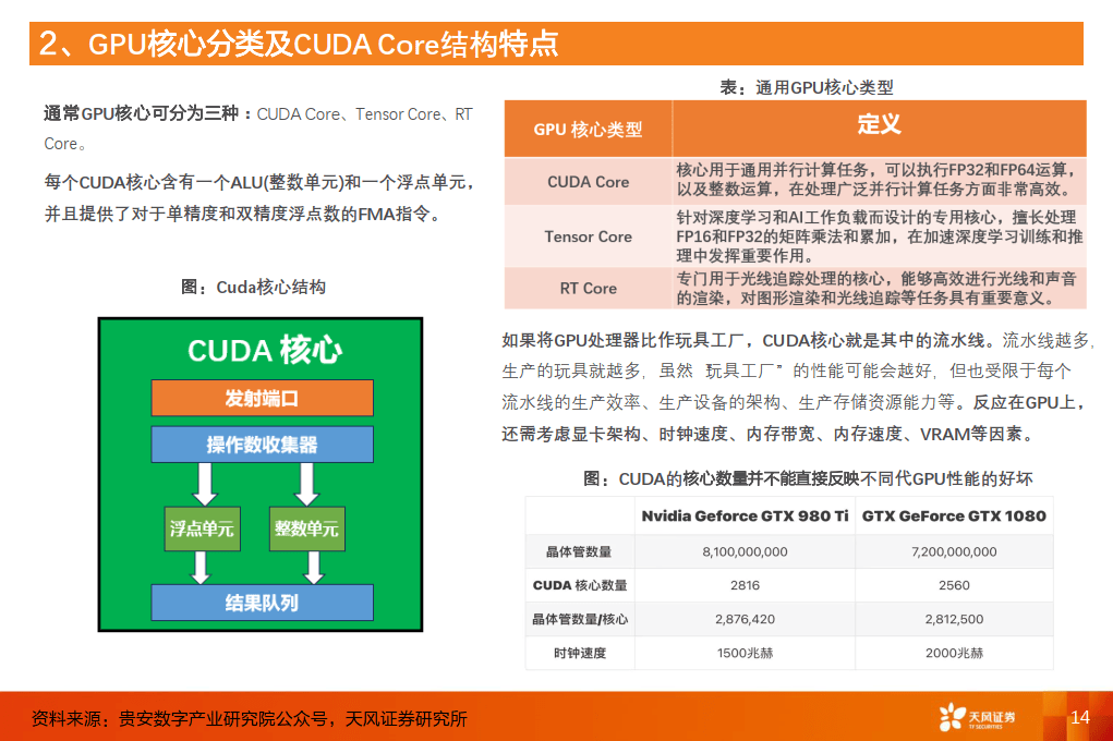 计算机行业算力知识普惠系列一：AI芯片的基础关键参数-天风证券