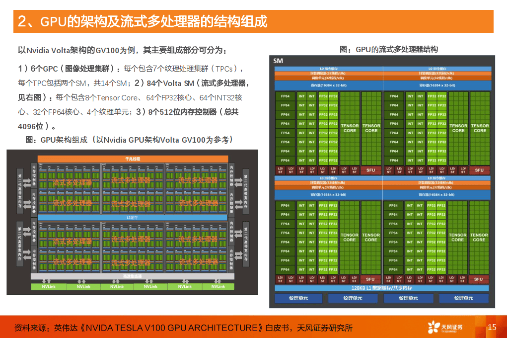 计算机行业算力知识普惠系列一：AI芯片的基础关键参数-天风证券