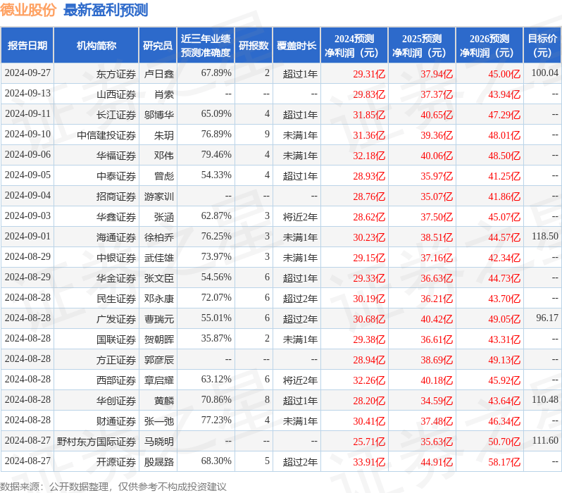 国都证券：给予德业股份增持评级