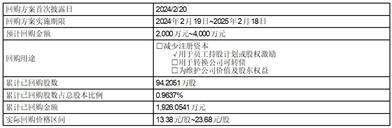 证券代码：688573 证券简称：信宇人 公告编号：2024-050