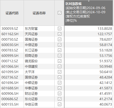 券业重磅！国泰君安、海通证券，明日复牌