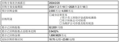 证券代码：688573 证券简称：信宇人 公告编号：2024-040