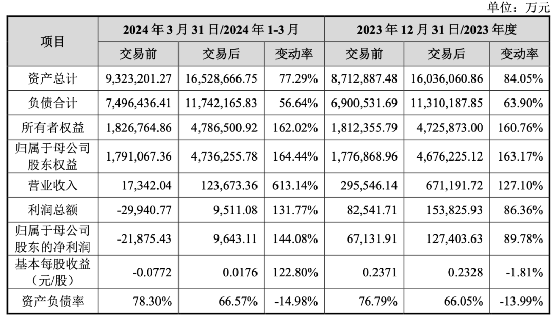 近300亿证券业并购，迈进一大步！