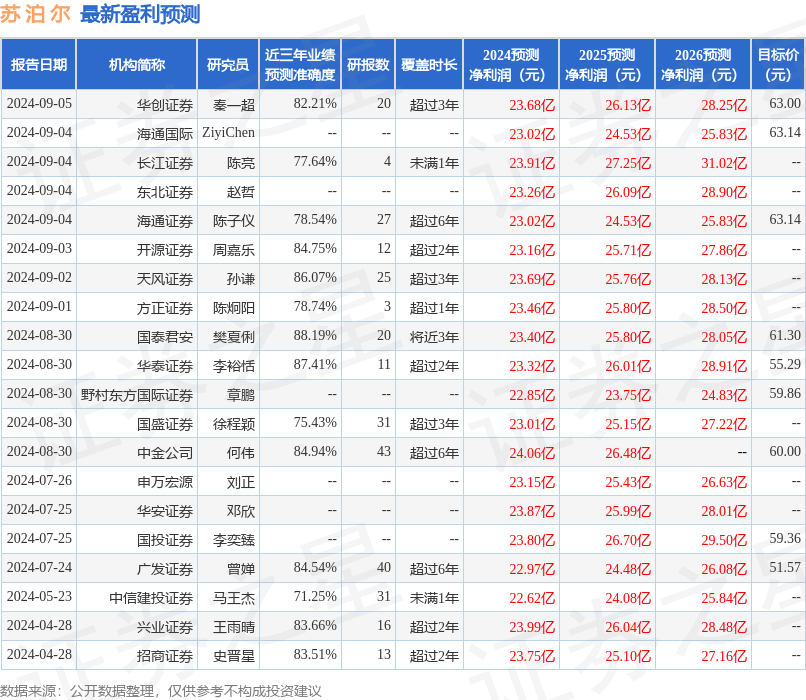 财信证券：给予苏泊尔买入评级