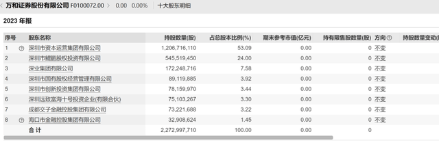 券业又一起并购大戏！国信证券准备“迎娶”万和证券