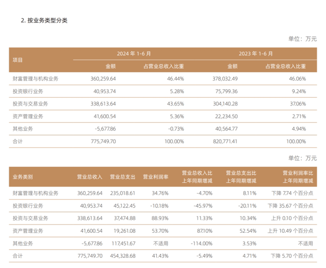 券业又一起并购大戏！国信证券准备“迎娶”万和证券