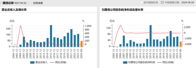 券业又一起并购大戏！国信证券准备“迎娶”万和证券