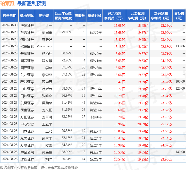 财信证券：给予珀莱雅买入评级